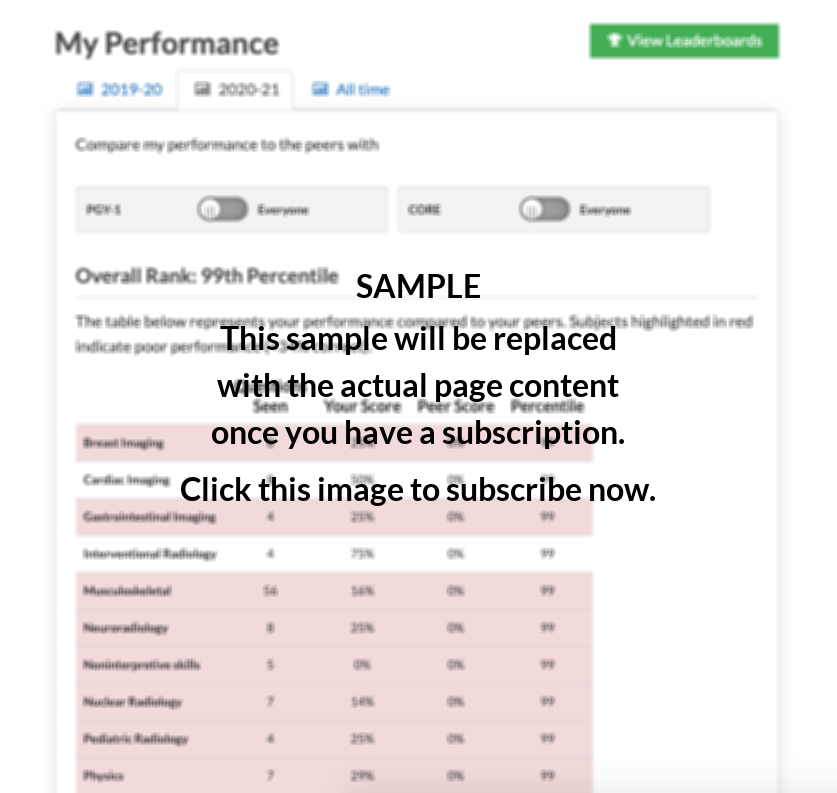 Sample performance